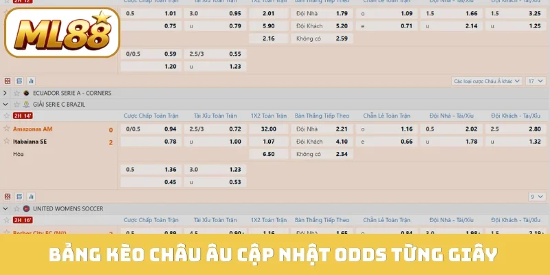 Bảng kèo châu Âu cập nhật odds từng giây