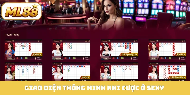 Giao diện thông minh khi cược ở Sexy