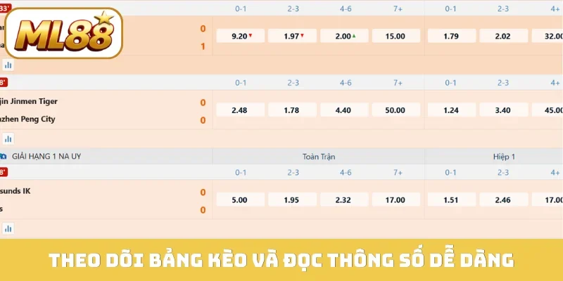 Theo dõi bảng kèo và đọc thông số dễ dàng